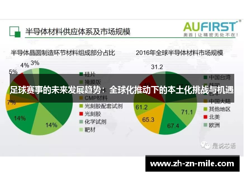 足球赛事的未来发展趋势：全球化推动下的本土化挑战与机遇