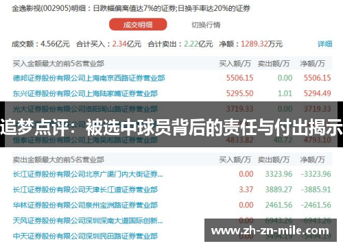 追梦点评:被选中球员背后的责任与付出揭示 追梦点评:被选中球员背后的责任与付出揭示