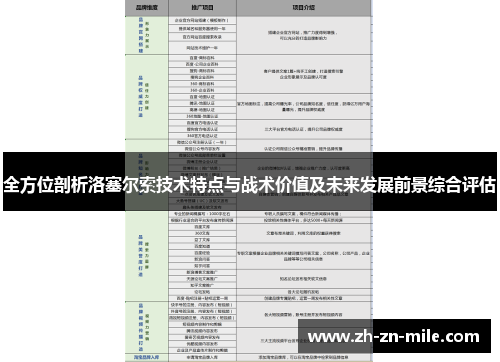 全方位剖析洛塞尔索技术特点与战术价值及未来发展前景综合评估