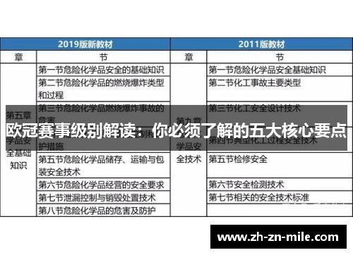 欧冠赛事级别解读：你必须了解的五大核心要点