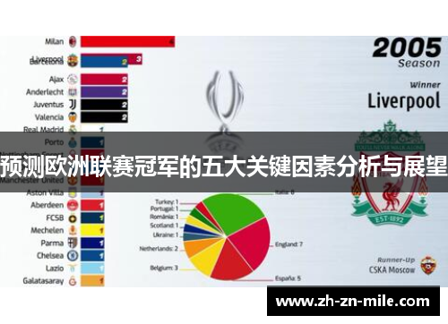 预测欧洲联赛冠军的五大关键因素分析与展望