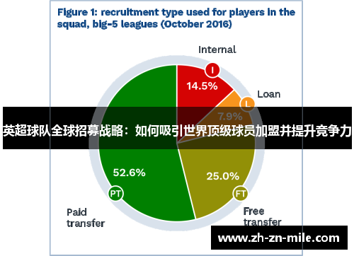 英超球队全球招募战略:如何吸引世界顶级球员加盟并提升竞争力 英超球队全球招募战略:如何吸引世界顶级球员加盟并提升竞争力