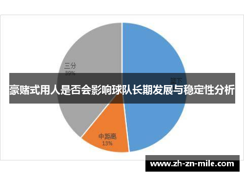 豪赌式用人是否会影响球队长期发展与稳定性分析