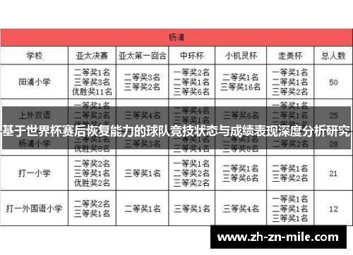 基于世界杯赛后恢复能力的球队竞技状态与成绩表现深度分析研究