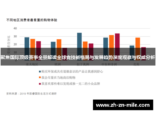 聚焦国际顶级赛事全景解读全球竞技新格局与发展趋势深度观察与权威分析
