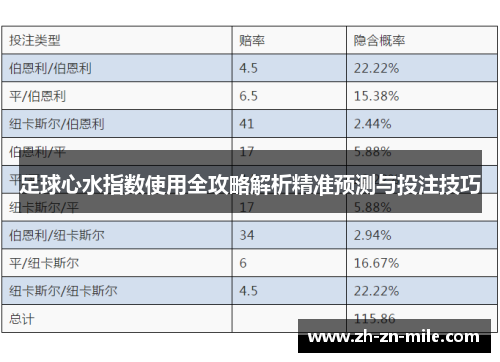 足球心水指数使用全攻略解析精准预测与投注技巧