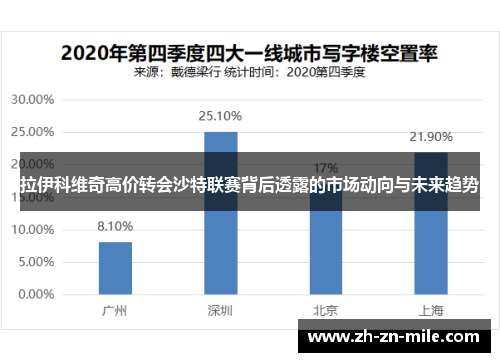 拉伊科维奇高价转会沙特联赛背后透露的市场动向与未来趋势