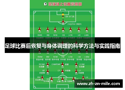足球比赛后恢复与身体调理的科学方法与实践指南
