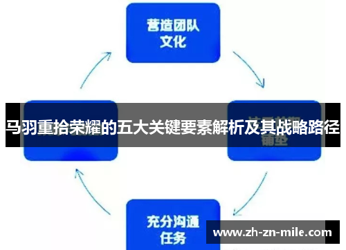 马羽重拾荣耀的五大关键要素解析及其战略路径 马羽重拾荣耀的五大关键要素解析及其战略路径